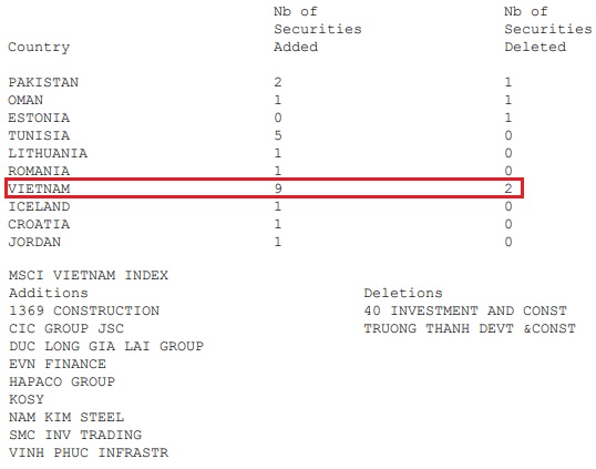 msci-2026-smallcap-feb