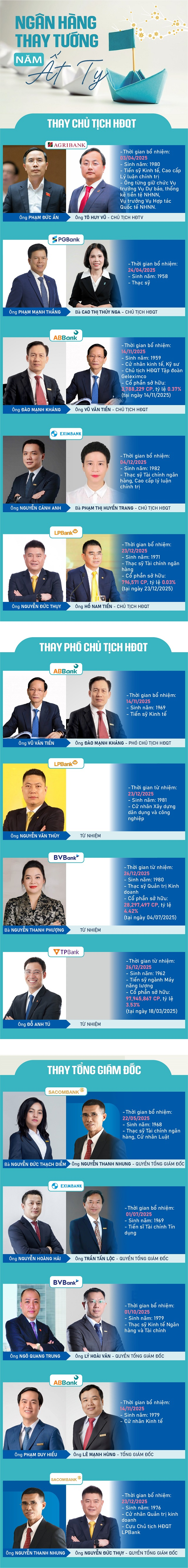 ngan-hang-thay-tuong-nam-at-ty-12-02