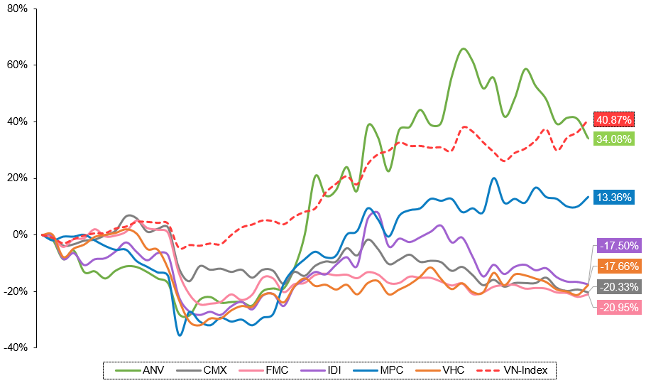 nganhthuysan_2026_ky2_hinh1