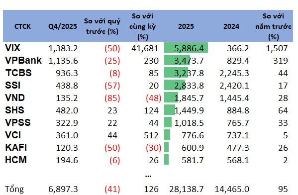 tu-doanh-2025-top10-ln