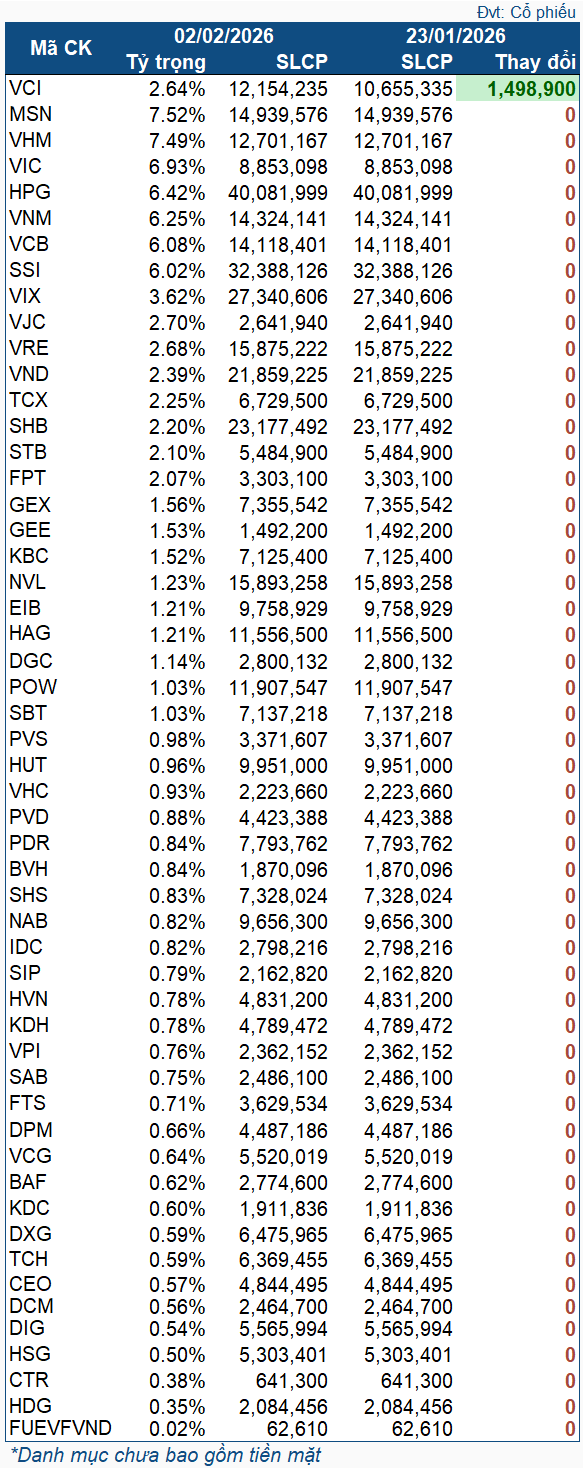 vnm-etf-2026-01-23-02-02