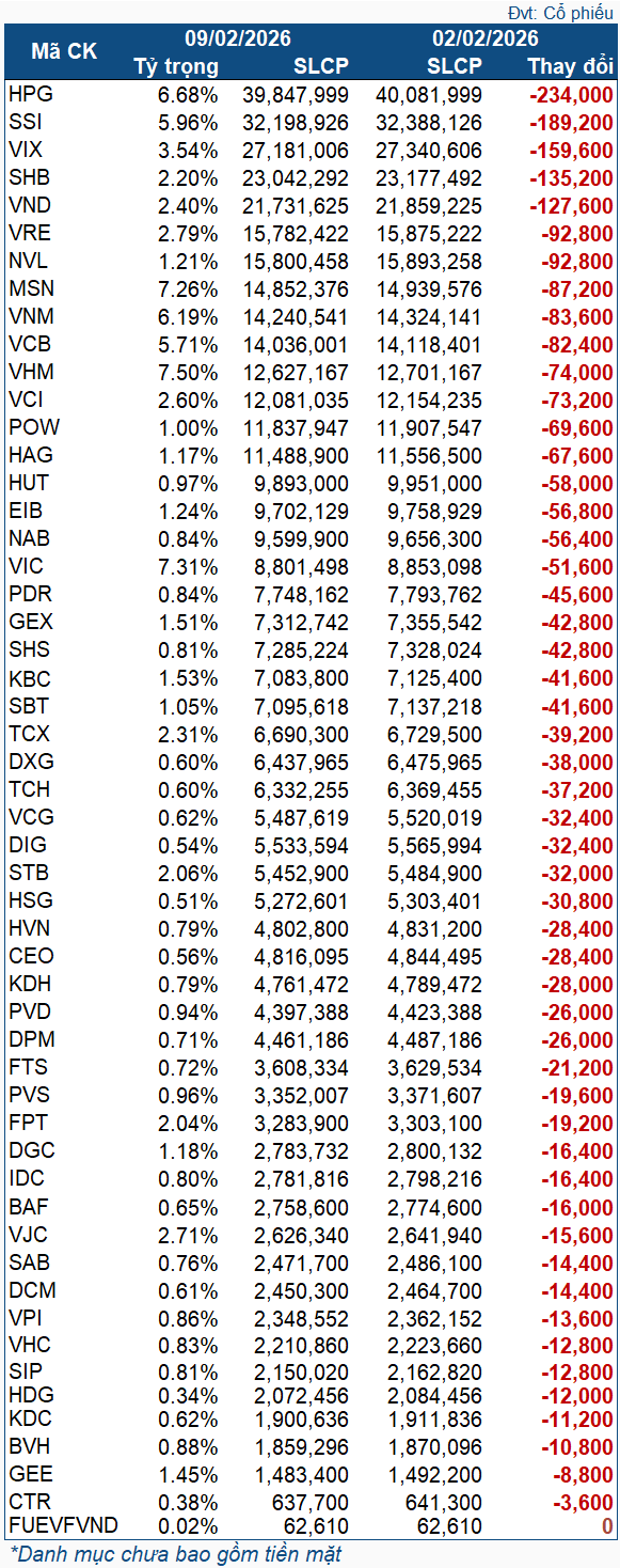 vnm-etf-2026-02-0209