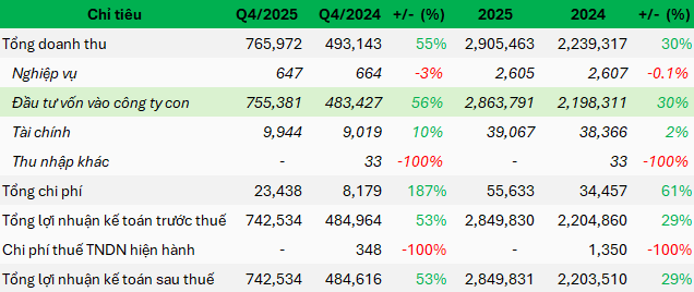 vnx-kqkd-q4-2025-1-1
