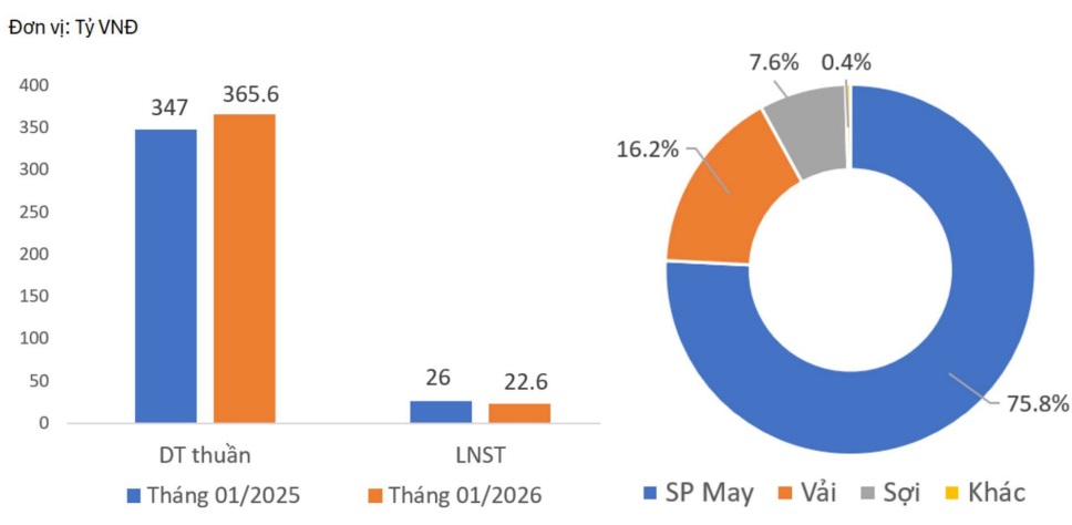 0203-tcm-kqkd-thang-1-1