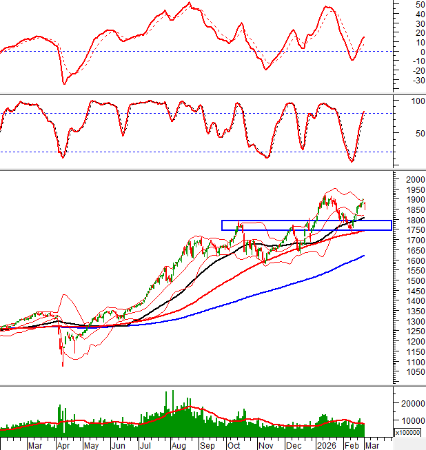 2026-02-03-giua-phien-hinh-1
