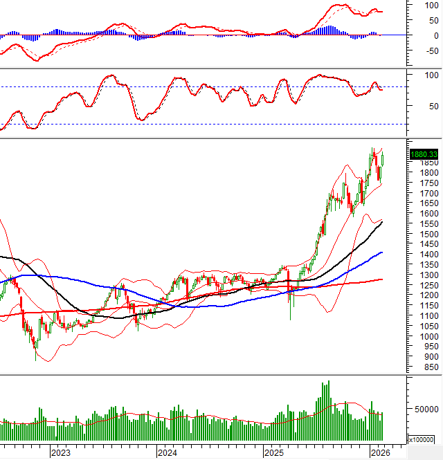 2026-02-27-tuan-weekly