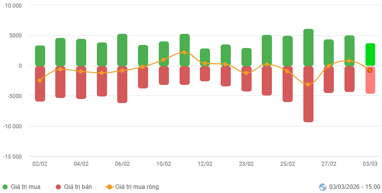 2026-03-03-daily-hinh1