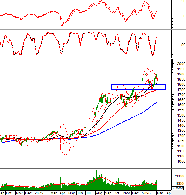 2026-03-03-giua-phien-hinh-1
