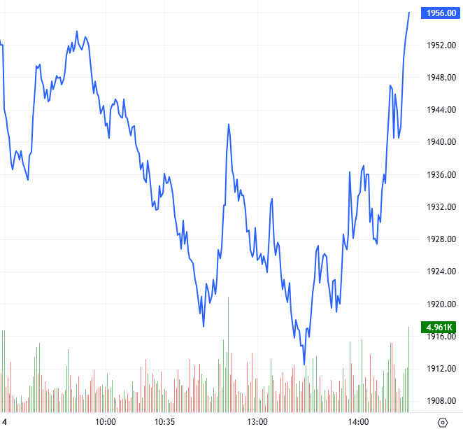 2026-03-04-chung-khoan-phai-sinh-hinh1