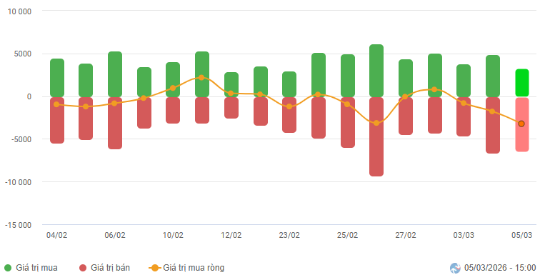 2026-03-05-daily-hinh1