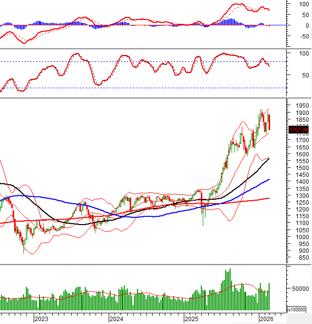 2026-03-06-tuan-weekly