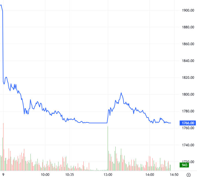 2026-03-09-chung-khoan-phai-sinh-hinh1