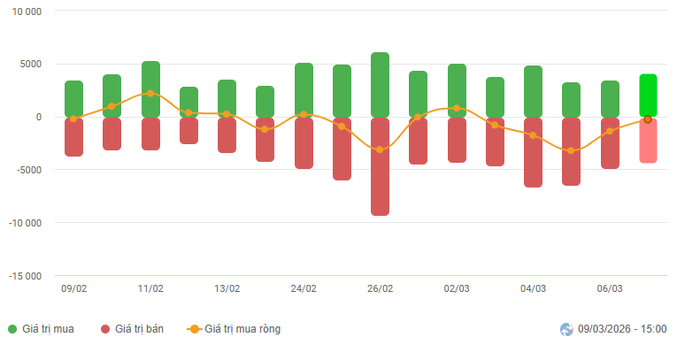 2026-03-09-daily-hinh1