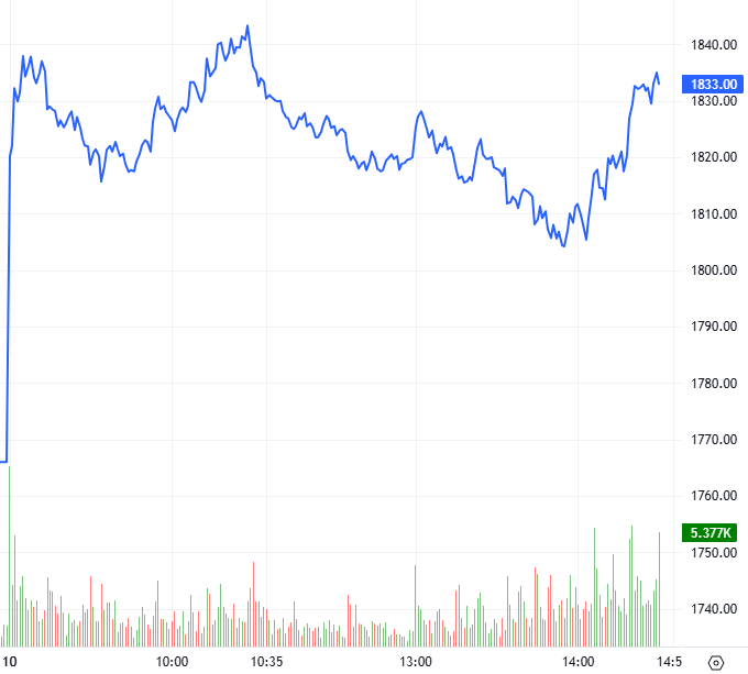 2026-03-10-chung-khoan-phai-sinh-hinh1