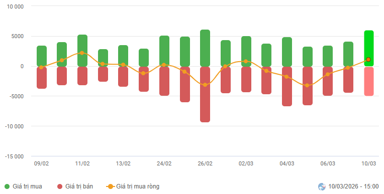 2026-03-10-daily-hinh1