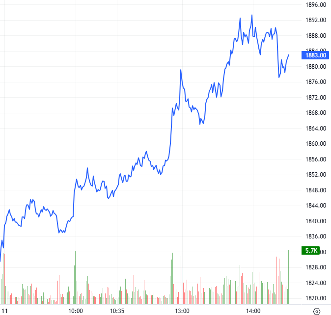 2026-03-11-chung-khoan-phai-sinh-hinh1