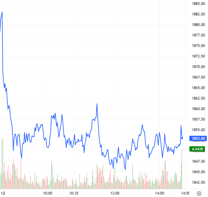 2026-03-12-chung-khoan-phai-sinh-hinh1