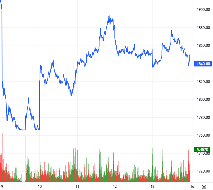 2026-03-13-chung-khoan-phai-sinh-hinh7