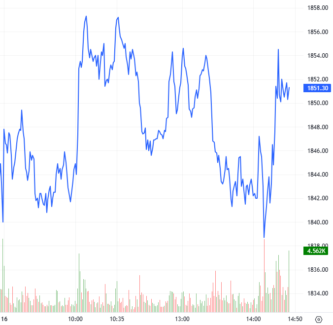 2026-03-16-chung-khoan-phai-sinh-hinh1