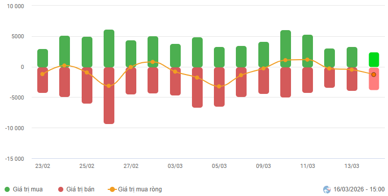 2026-03-16-daily-hinh1