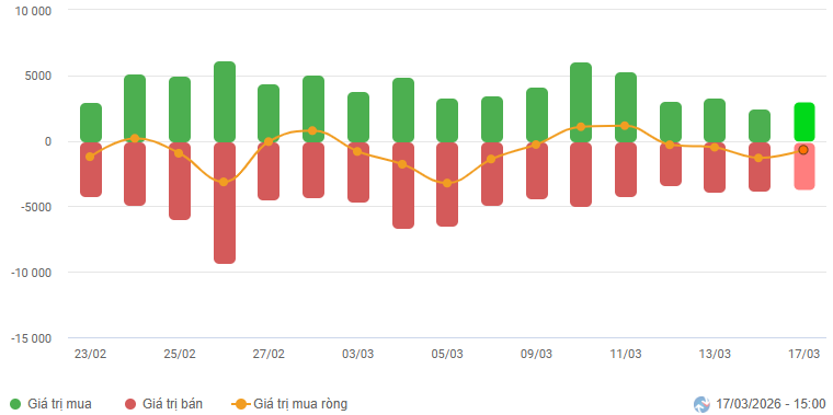 2026-03-17-daily-hinh1