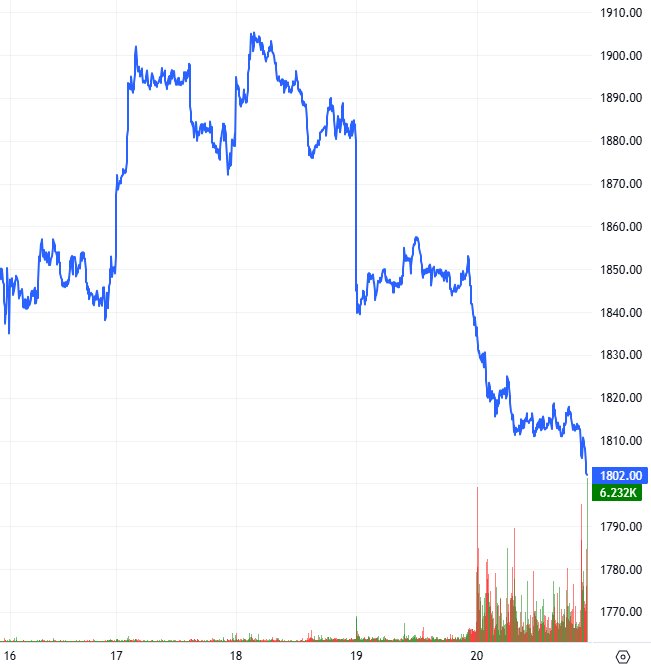 2026-03-20-chung-khoan-phai-sinh-hinh1