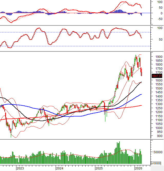 2026-03-20-tuan-weekly