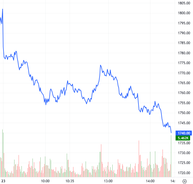 2026-03-23-chung-khoan-phai-sinh-hinh1