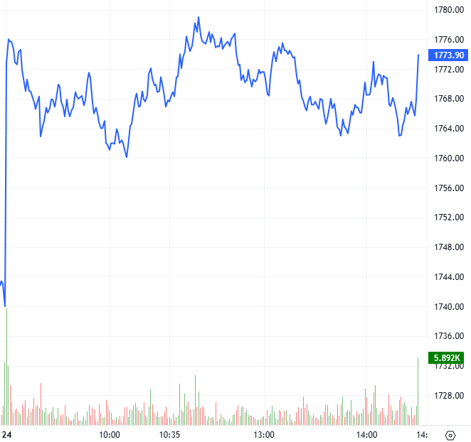 2026-03-24-chung-khoan-phai-sinh-hinh1