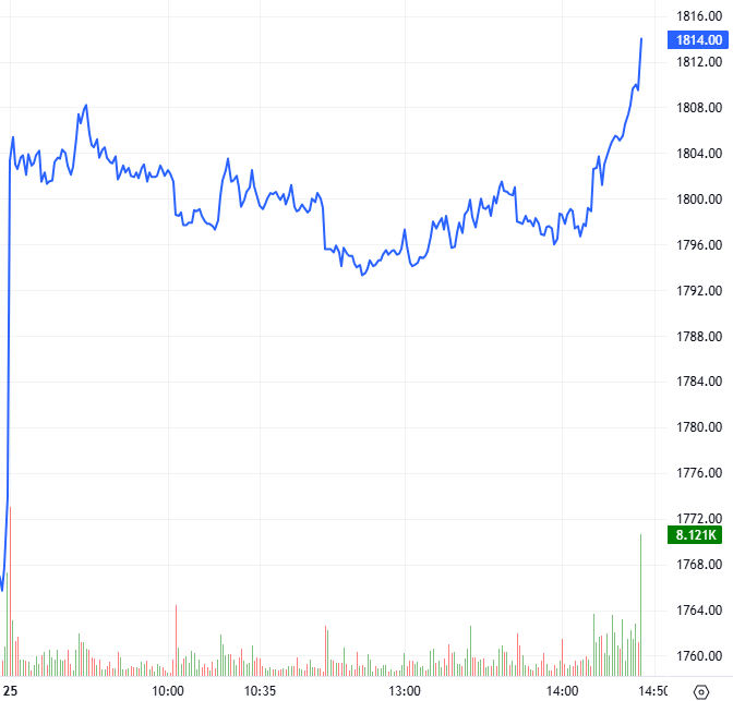 2026-03-25-chung-khoan-phai-sinh-hinh1