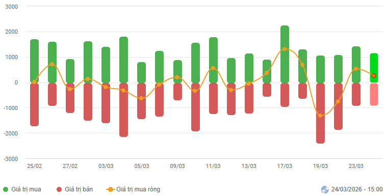 2026-03-25-daily-hinh1
