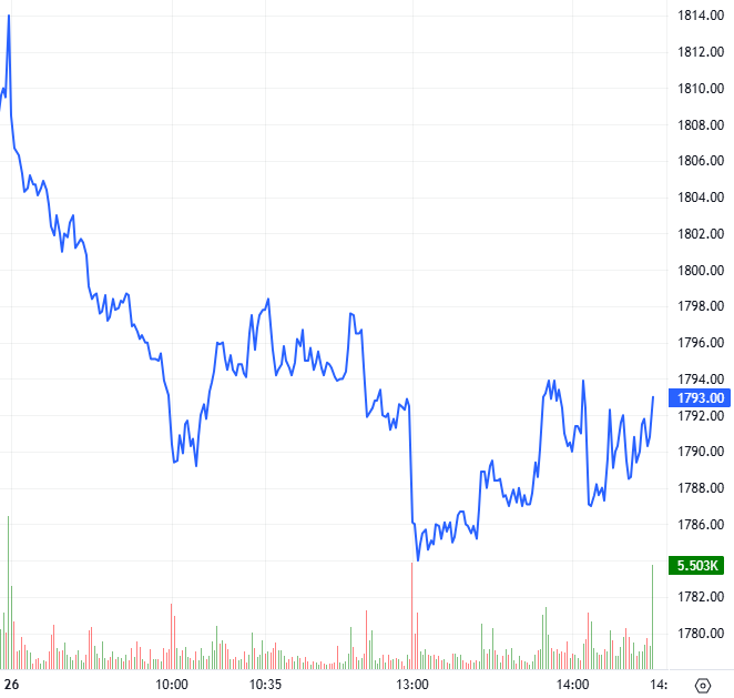 2026-03-26-chung-khoan-phai-sinh-hinh1