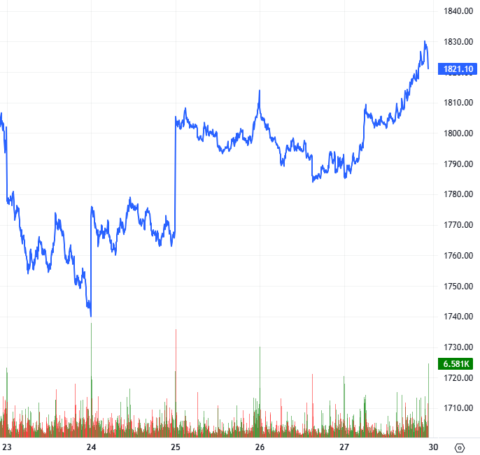 2026-03-27-chung-khoan-phai-sinh-hinh1