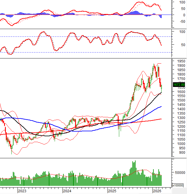2026-03-27-tuan-weekly