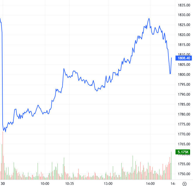 2026-03-30-chung-khoan-phai-sinh-hinh1
