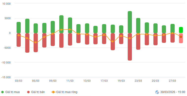 2026-03-30-daily-hinh1