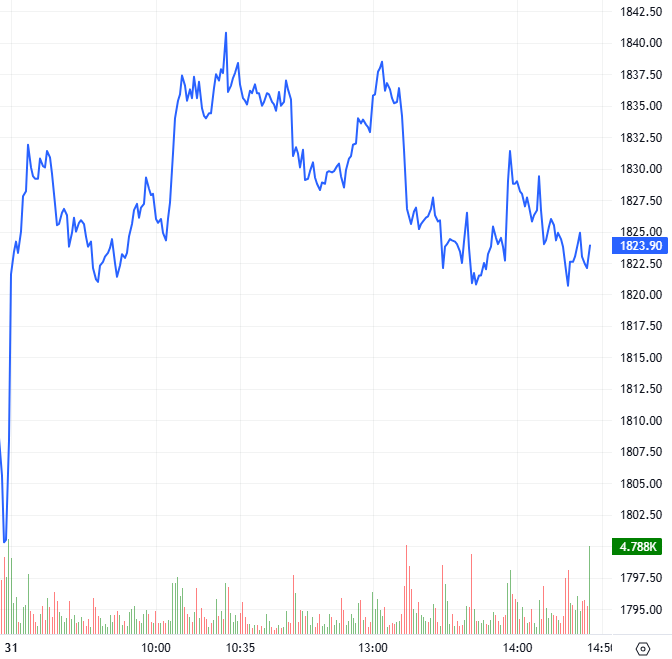 2026-03-31-chung-khoan-phai-sinh-hinh1
