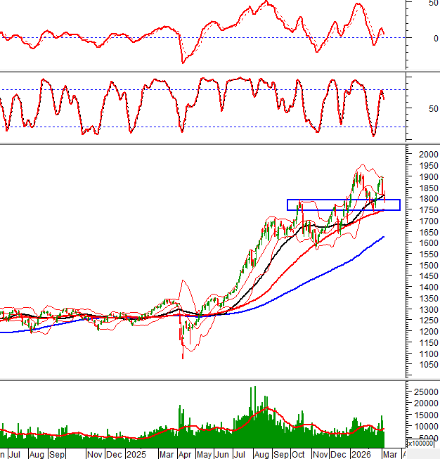 2026-04-03-giua-phien-hinh-1