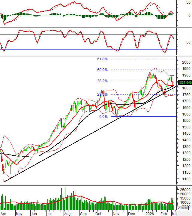 2026-05-03-giua-phien-hinh-1