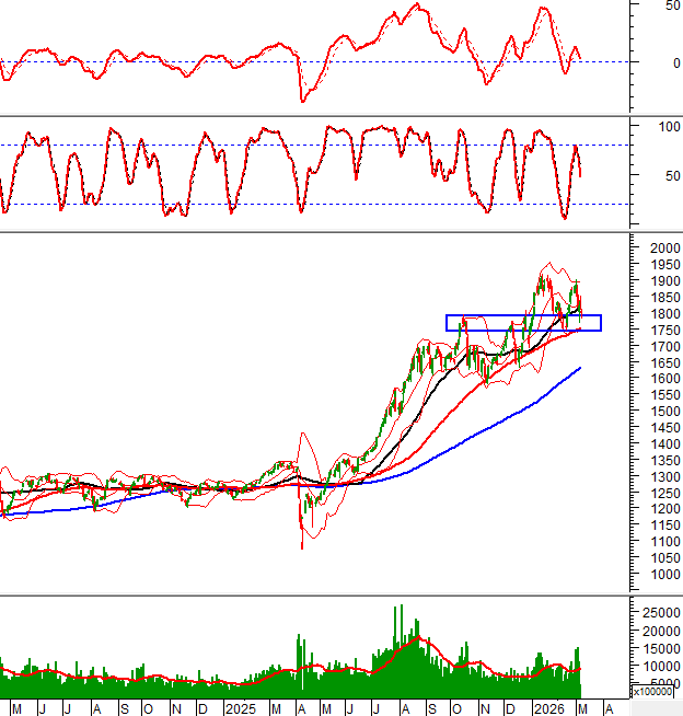 2026-06-03-giua-phien-hinh-1