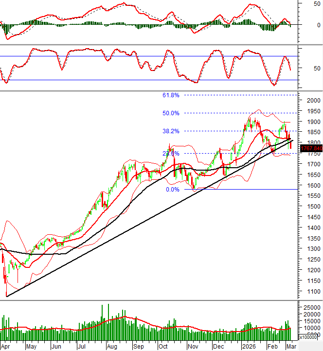 2026-06-03-tech-hinh201