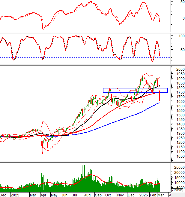 2026-09-03-giua-phien-hinh-1