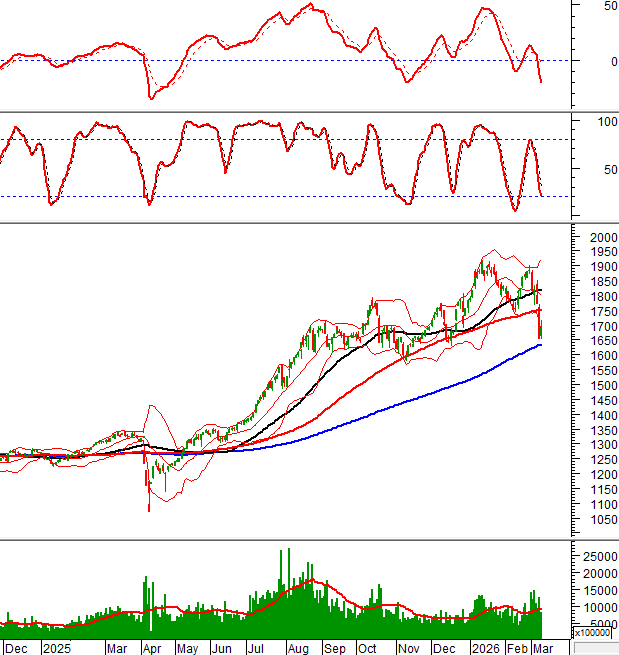 2026-10-03-giua-phien-hinh-1
