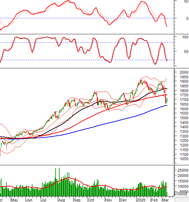 2026-11-03-giua-phien-hinh-1
