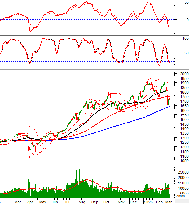2026-12-03-giua-phien-hinh-1