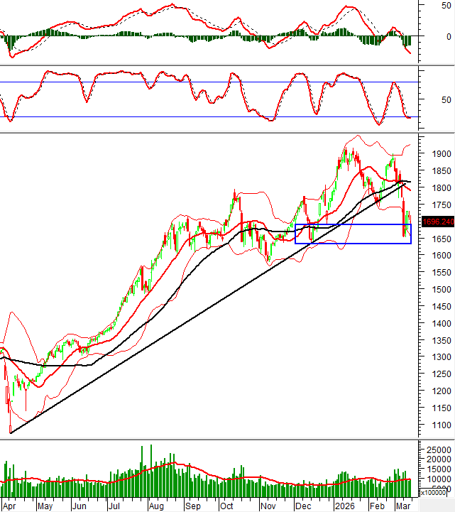 2026-13-03-tech-hinh201