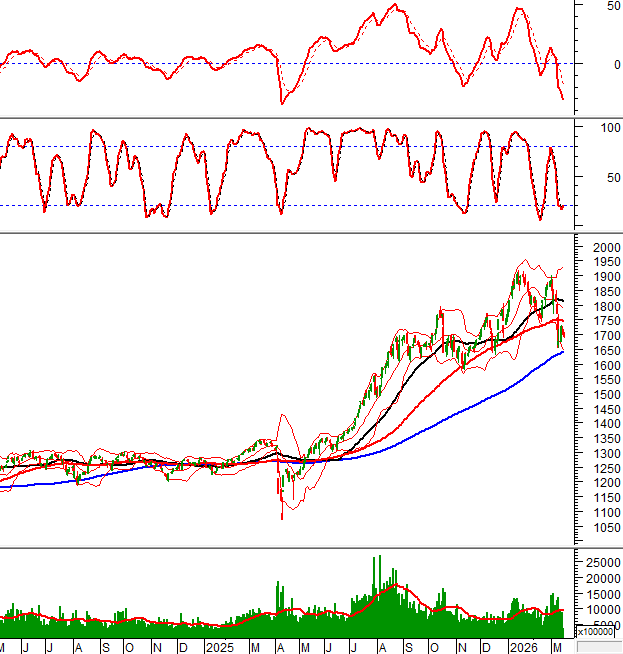 2026-16-03-giua-phien-hinh-1