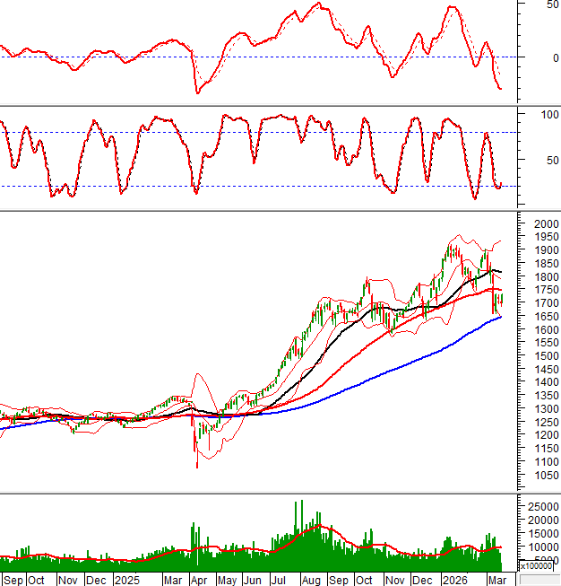2026-17-03-giua-phien-hinh-1