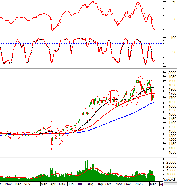 2026-18-03-giua-phien-hinh-1