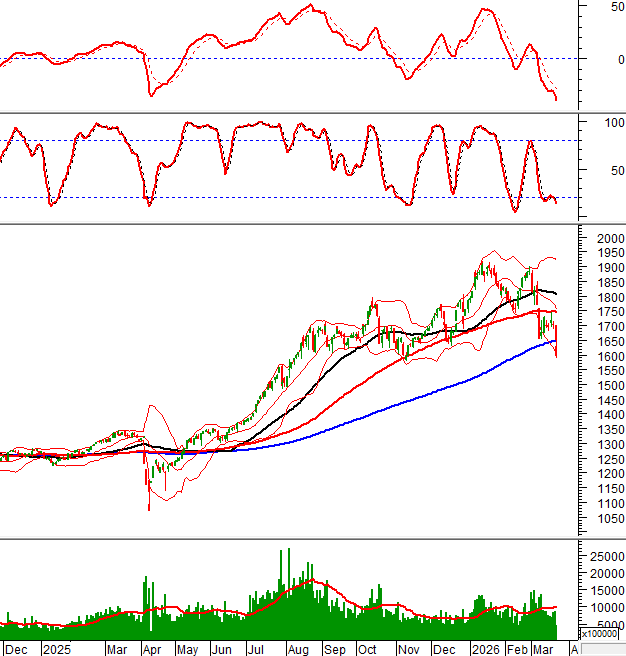 2026-23-03-giua-phien-hinh-1